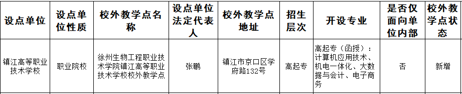 关于我校2025年高等学历继续教育校外教学点的公示